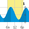 York tide chart for Saturday, April 1, 2023