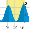 York tide chart for Monday, June 12, 2023