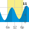 York tide chart for Monday, September 11, 2023