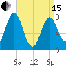 York tide chart for Monday, April 15, 2024