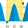 York tide chart for Wednesday, May 8, 2024