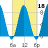 York tide chart for Wednesday, September 18, 2024