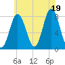 York tide chart for Saturday, July 19, 2025