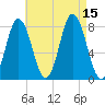 York tide chart for Friday, August 15, 2025