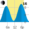 York tide chart for Saturday, August 16, 2025