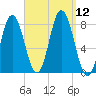 York tide chart for Friday, September 12, 2025
