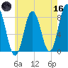 York tide chart for Saturday, May 16, 2026