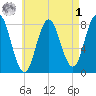 York tide chart for Friday, May 1, 2026