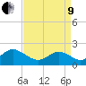 Yorktown USCG tide chart for Saturday, April 9, 2022