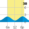Yorktown USCG tide chart for Sunday, April 30, 2023