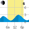 Yorktown USCG tide chart for Wednesday, September 6, 2023