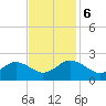 Yorktown USCG tide chart for Monday, November 6, 2023