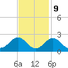 Yorktown USCG tide chart for Thursday, November 9, 2023