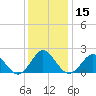 Yorktown USCG tide chart for Friday, December 15, 2023