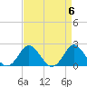 Yorktown USCG tide chart for Saturday, April 6, 2024