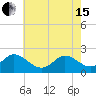 Yorktown USCG tide chart for Wednesday, May 15, 2024