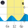 Yorktown USCG tide chart for Thursday, June 6, 2024