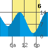 Young Bay tide chart for Tuesday, April 6, 2021