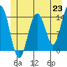Young Bay tide chart for Wednesday, June 23, 2021