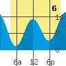 Young Bay tide chart for Sunday, June 6, 2021