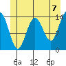 Young Bay tide chart for Monday, June 7, 2021