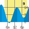 Young Bay tide chart for Wednesday, June 9, 2021