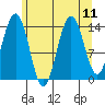 Young Bay tide chart for Wednesday, August 11, 2021