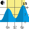 Young Bay tide chart for Sunday, August 15, 2021