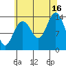 Young Bay tide chart for Monday, August 16, 2021