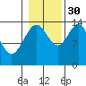 Young Bay tide chart for Saturday, October 30, 2021
