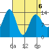 Young Bay tide chart for Wednesday, April 6, 2022