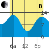Young Bay tide chart for Sunday, May 8, 2022