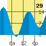 Young Bay tide chart for Wednesday, June 29, 2022