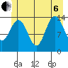 Young Bay tide chart for Wednesday, July 6, 2022