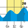 Young Bay tide chart for Saturday, August 20, 2022