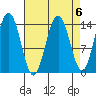 Young Bay tide chart for Thursday, April 6, 2023