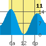 Young Bay tide chart for Thursday, May 11, 2023