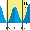 Young Bay tide chart for Tuesday, May 16, 2023