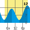 Young Bay tide chart for Monday, June 12, 2023