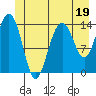 Young Bay tide chart for Monday, June 19, 2023
