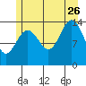 Young Bay tide chart for Wednesday, July 26, 2023