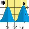 Young Bay tide chart for Sunday, July 9, 2023