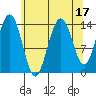 Young Bay tide chart for Thursday, August 17, 2023