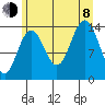 Young Bay tide chart for Tuesday, August 8, 2023