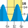 Young Bay tide chart for Saturday, September 16, 2023