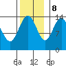 Young Bay tide chart for Wednesday, November 8, 2023