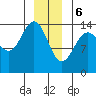 Young Bay tide chart for Saturday, January 6, 2024