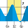 Young Bay tide chart for Thursday, March 7, 2024