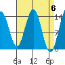 Young Bay tide chart for Saturday, April 6, 2024