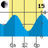 Young Bay tide chart for Wednesday, May 15, 2024